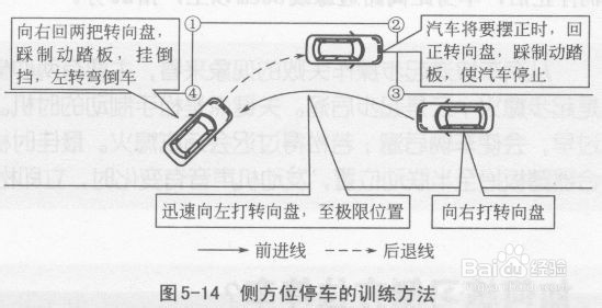 如何学好科目二,个人的学车经验