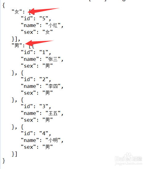 java快速将集合对象分组