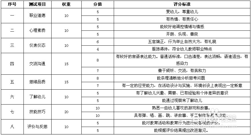 幼儿园教师资格统考面试大纲