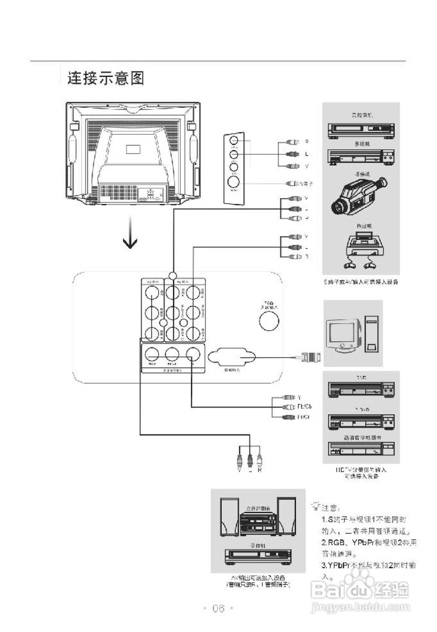 TCL王牌HD29V19SP彩电使用说明书