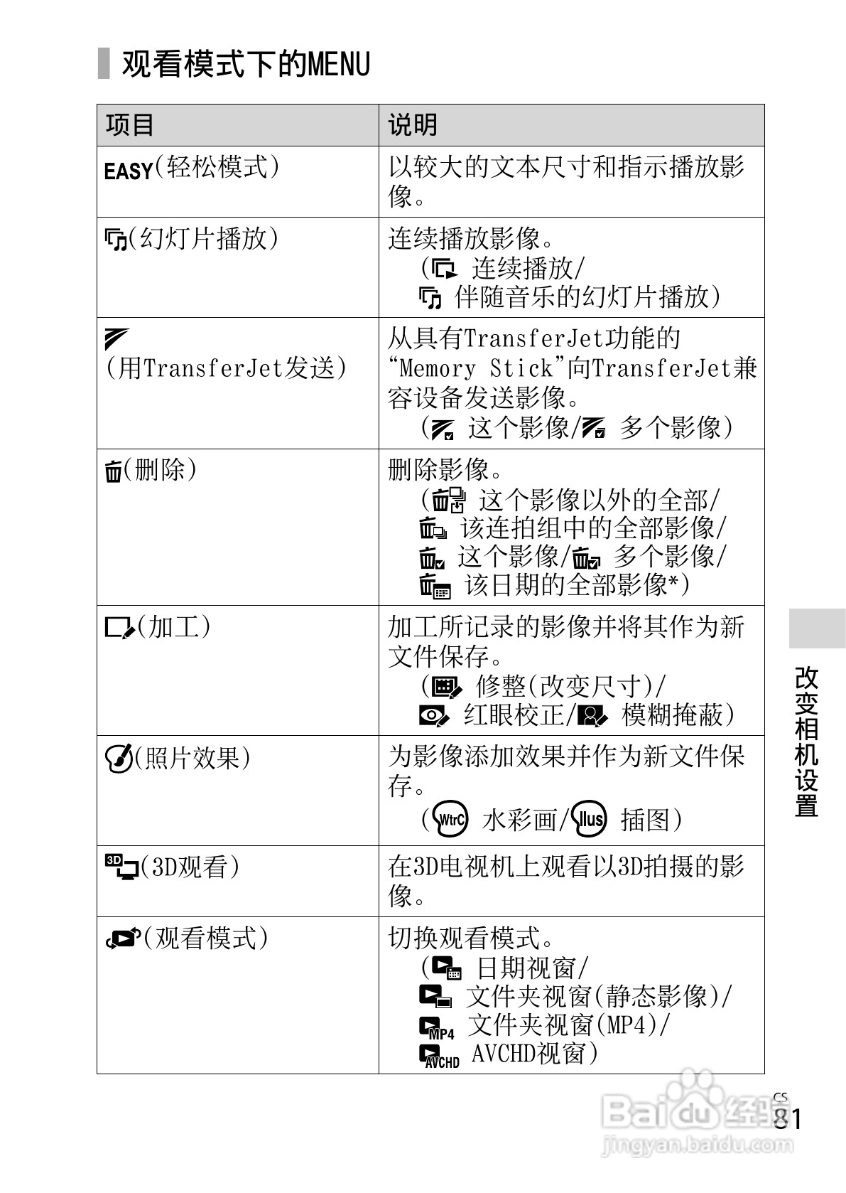 索尼DSC-WX150数码相机使用说明书:[9]