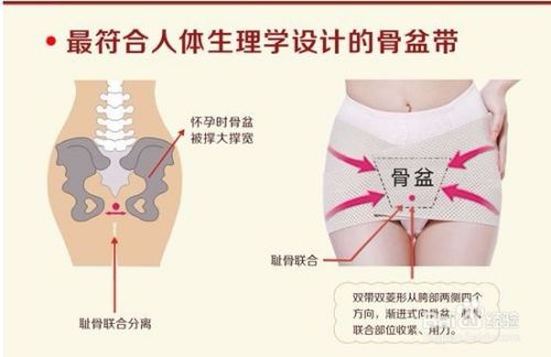 产后耻骨分离症怎么办 百度经验