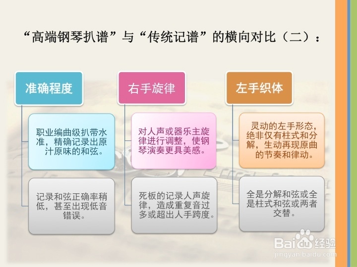 高端乐谱制作方案/钢琴谱/钢琴演奏
