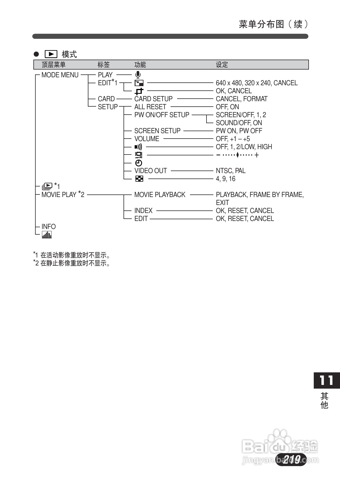 OLYMPUS数码照相机C-730使用说明书:[22]