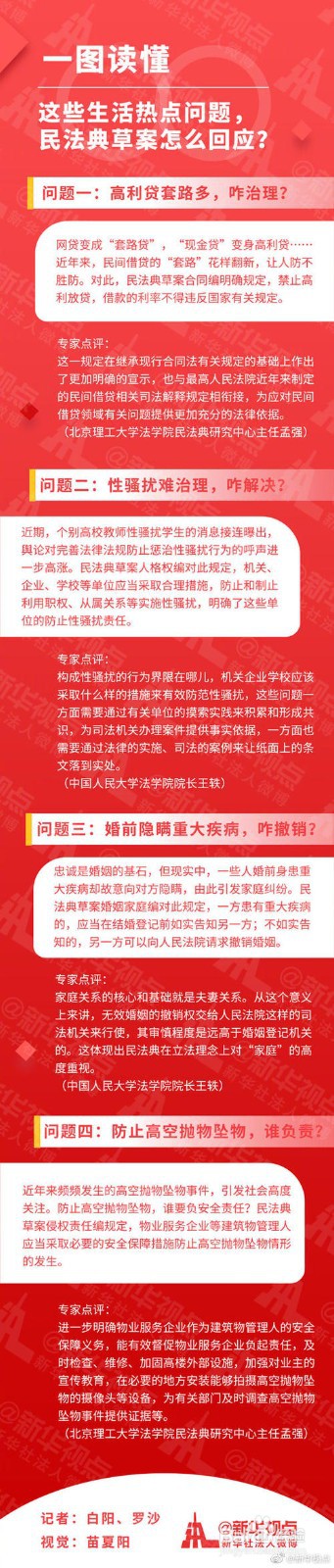 民法典内容图解