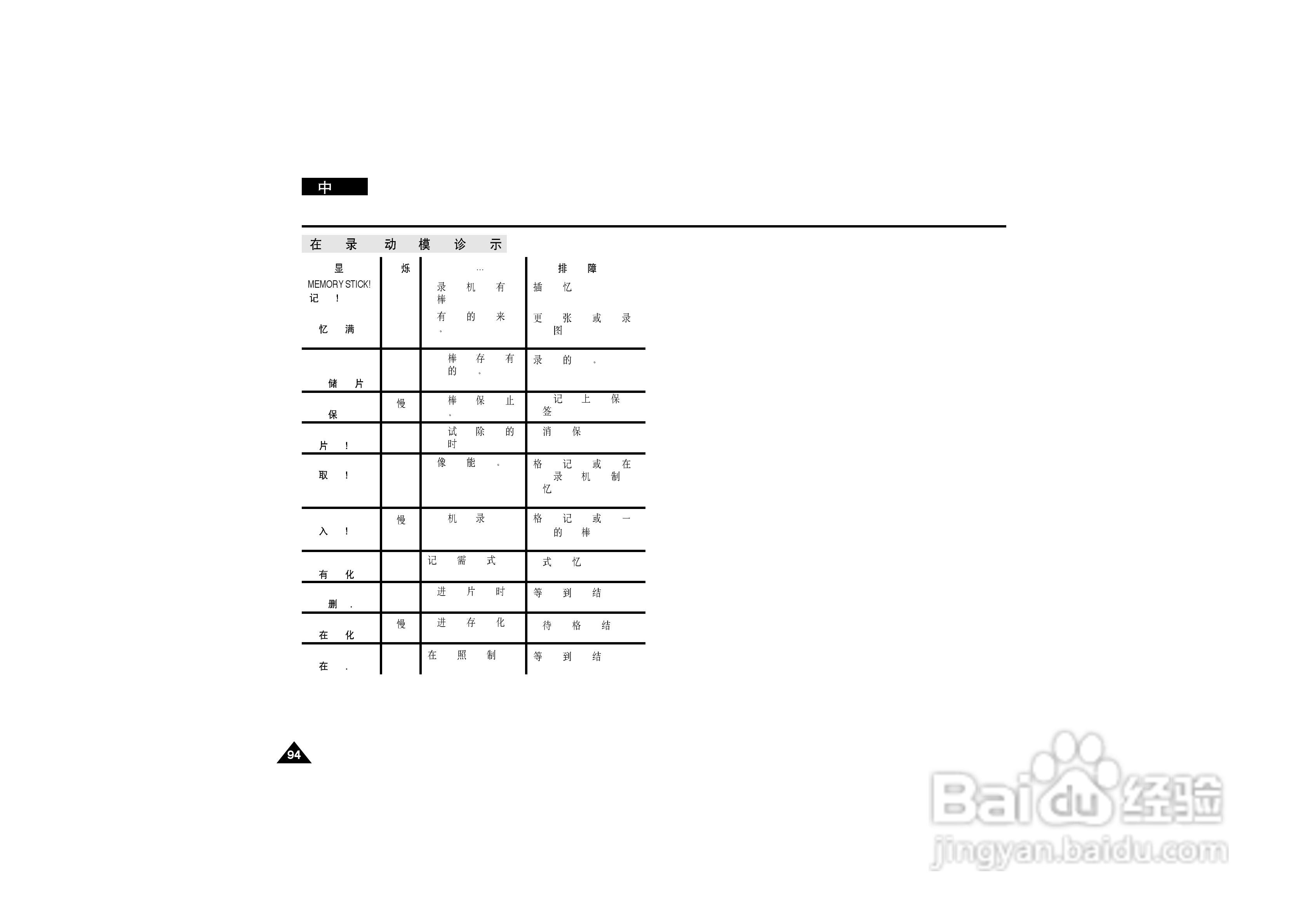 三星VP-D190MS数字摄录一体机用户说明书:[10]