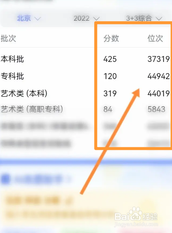 2022年高考分数线怎么分