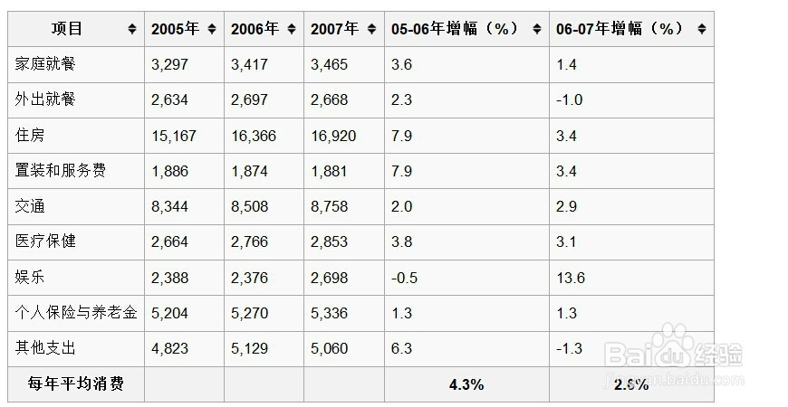 【懒人投资】大学毕业生如何5年成为百万富翁