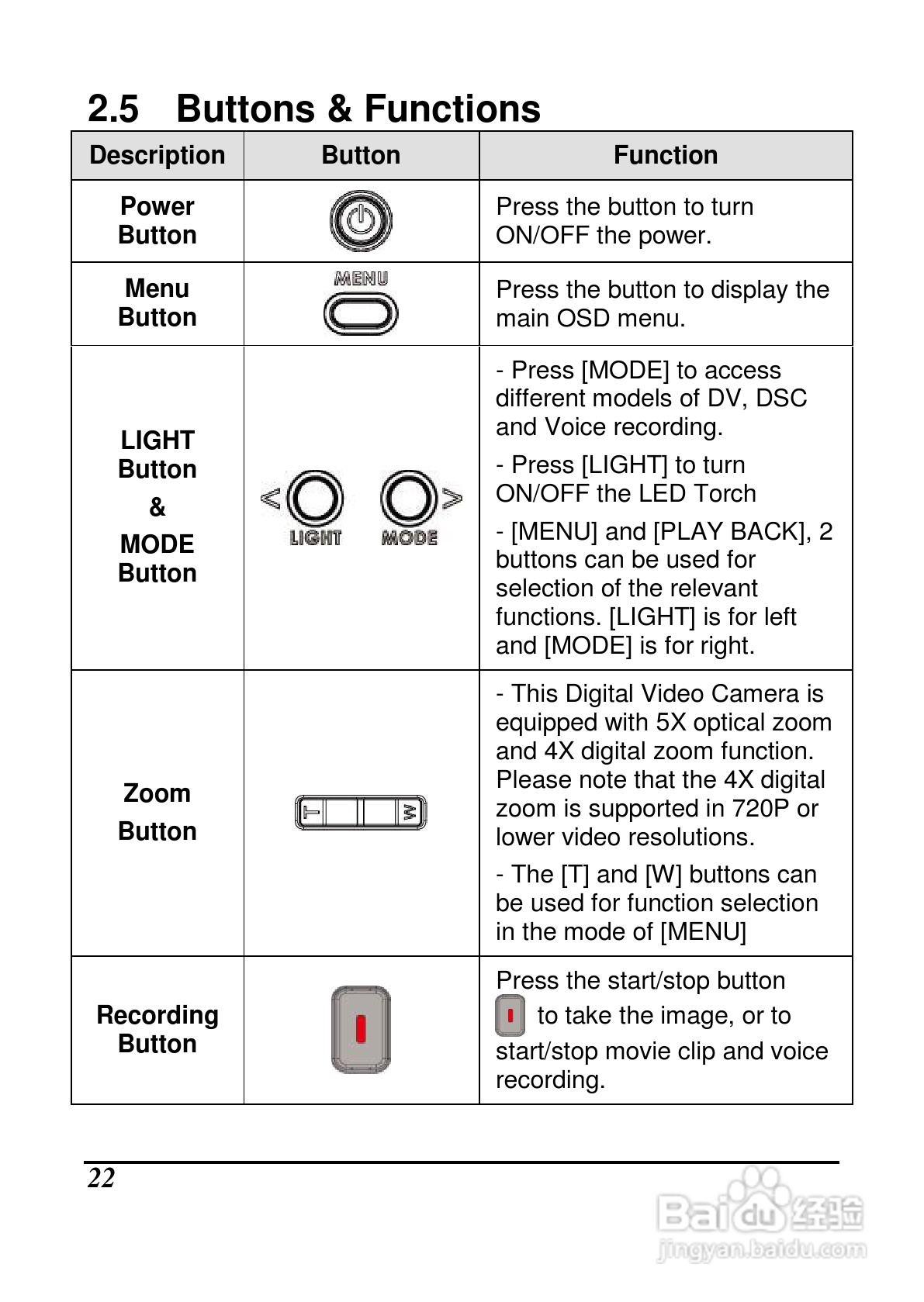 宝丽来ID879数码相机说明书:[3]