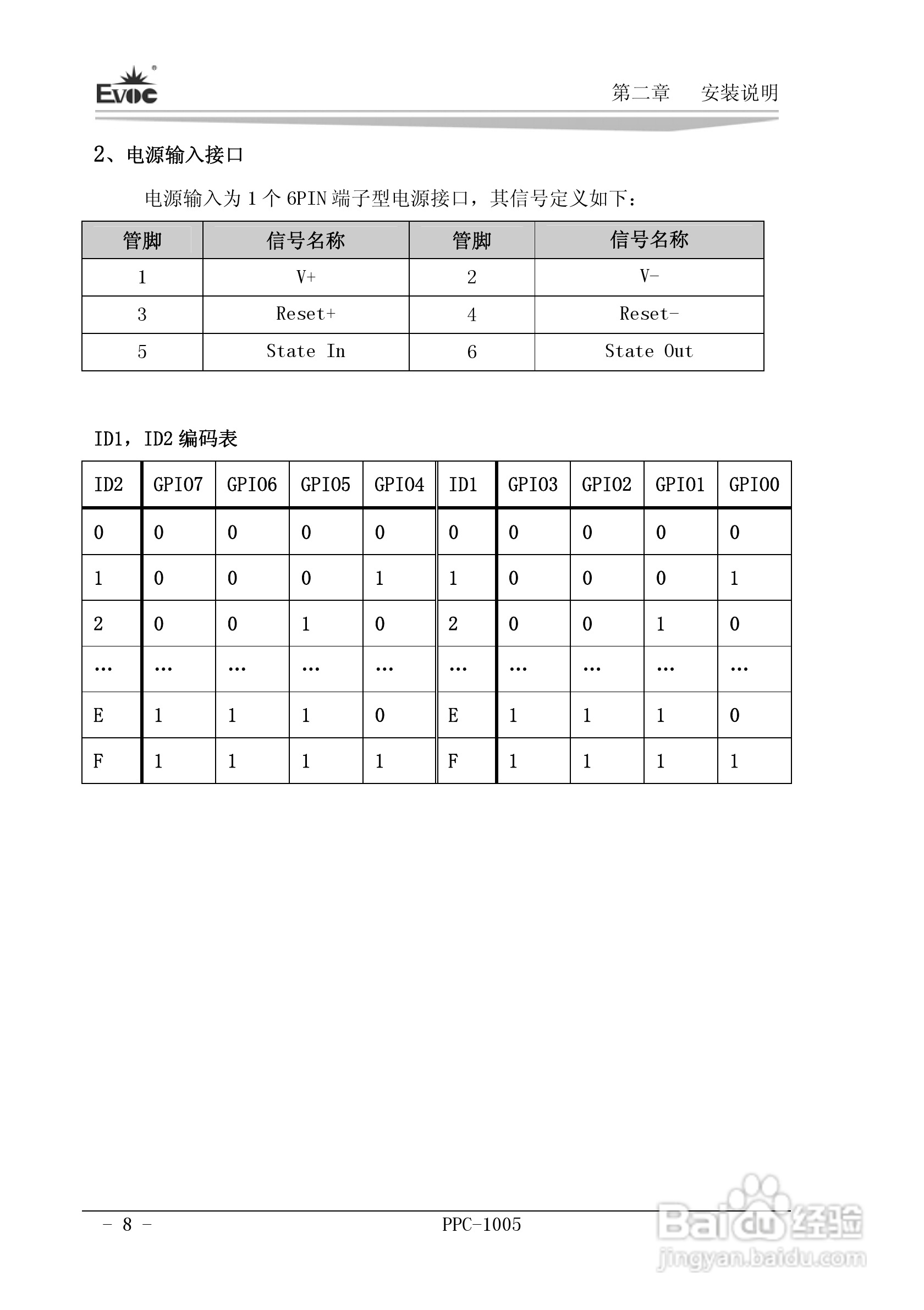 研祥PPC-1005工业平板电脑说明书:[2]