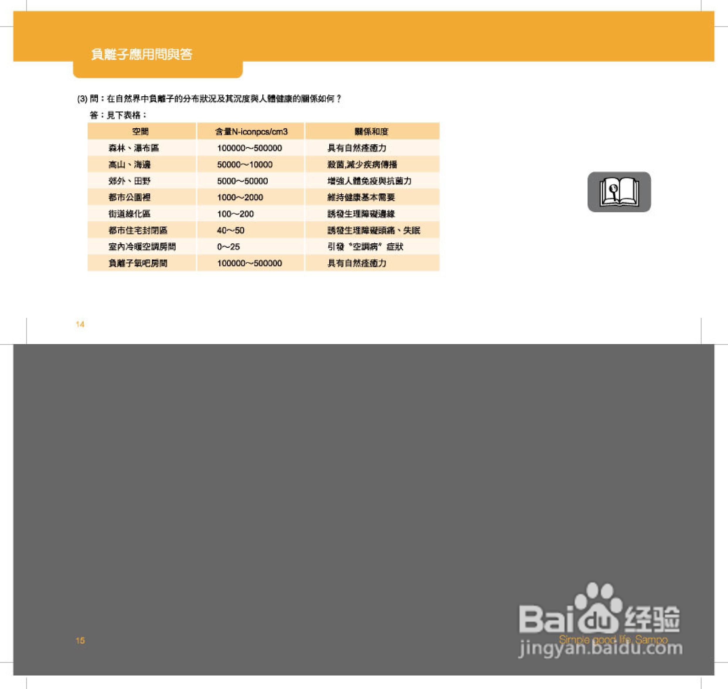 声宝ED-B3121L型吹风机说明书