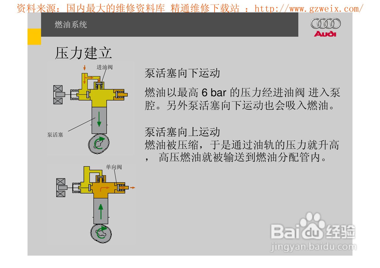 奥迪原厂FSI汽油直喷系统教程:[7]