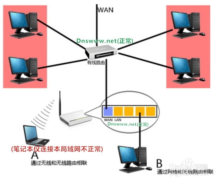 笔记本突然搜索不到自家wifi无线网络信号,解决
