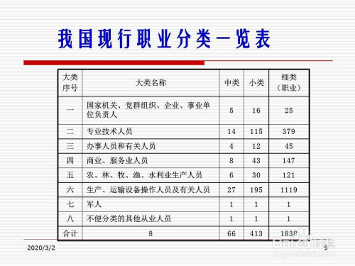 家长职业怎么填写