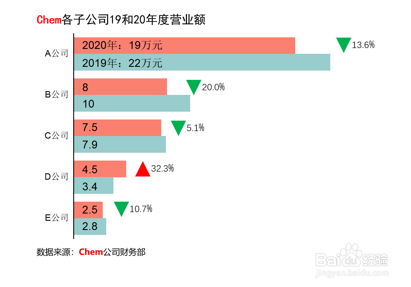 创意柱状图绘制