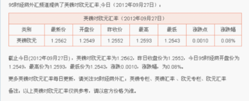 今日美元对台币汇率