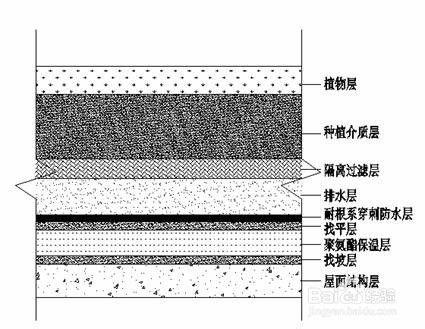 种植屋面构造做法 百度经验