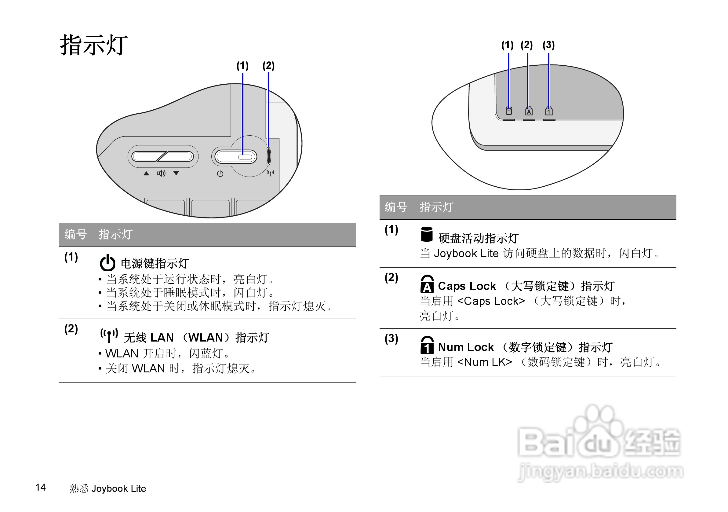 明基Joybook T132P笔记本电脑使用说明书:[2]