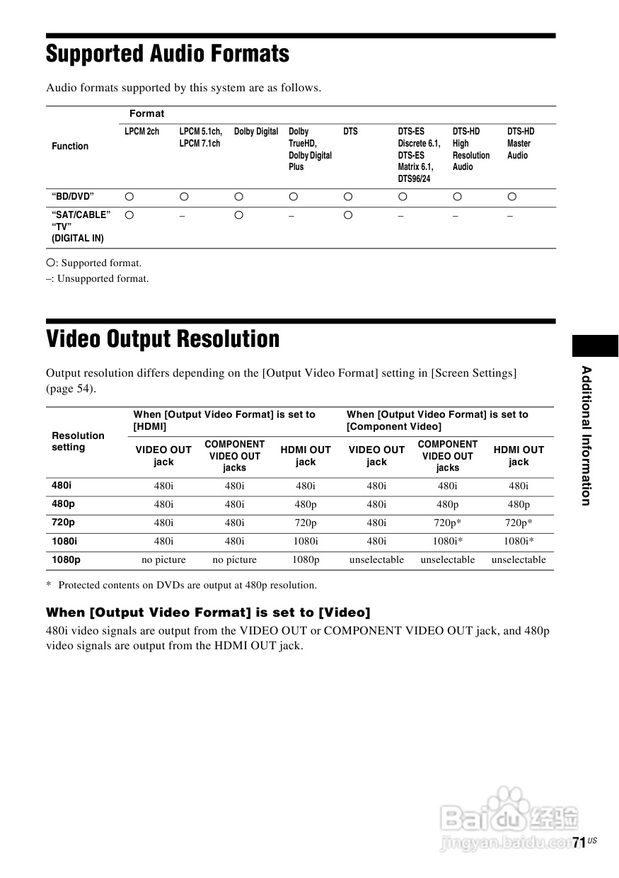 SONY BDV-E870蓝光家庭影院用户手册:[4]