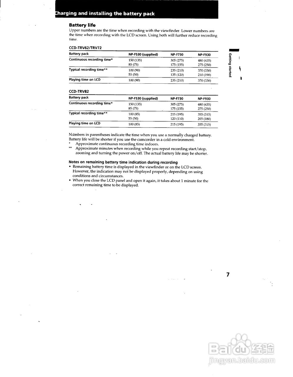 索尼CCD-TRV62模拟摄像机说明书:[1]