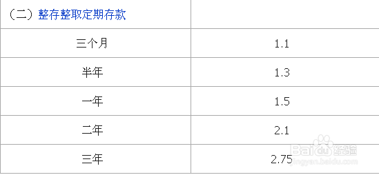 余额宝利息vs银行存款利息