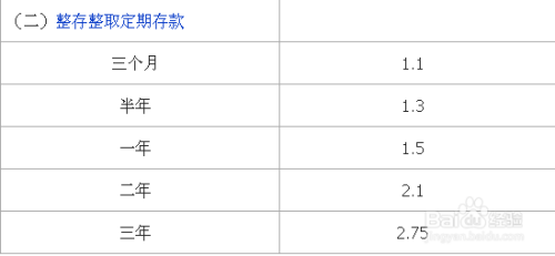 余额宝利息vs银行存款利息