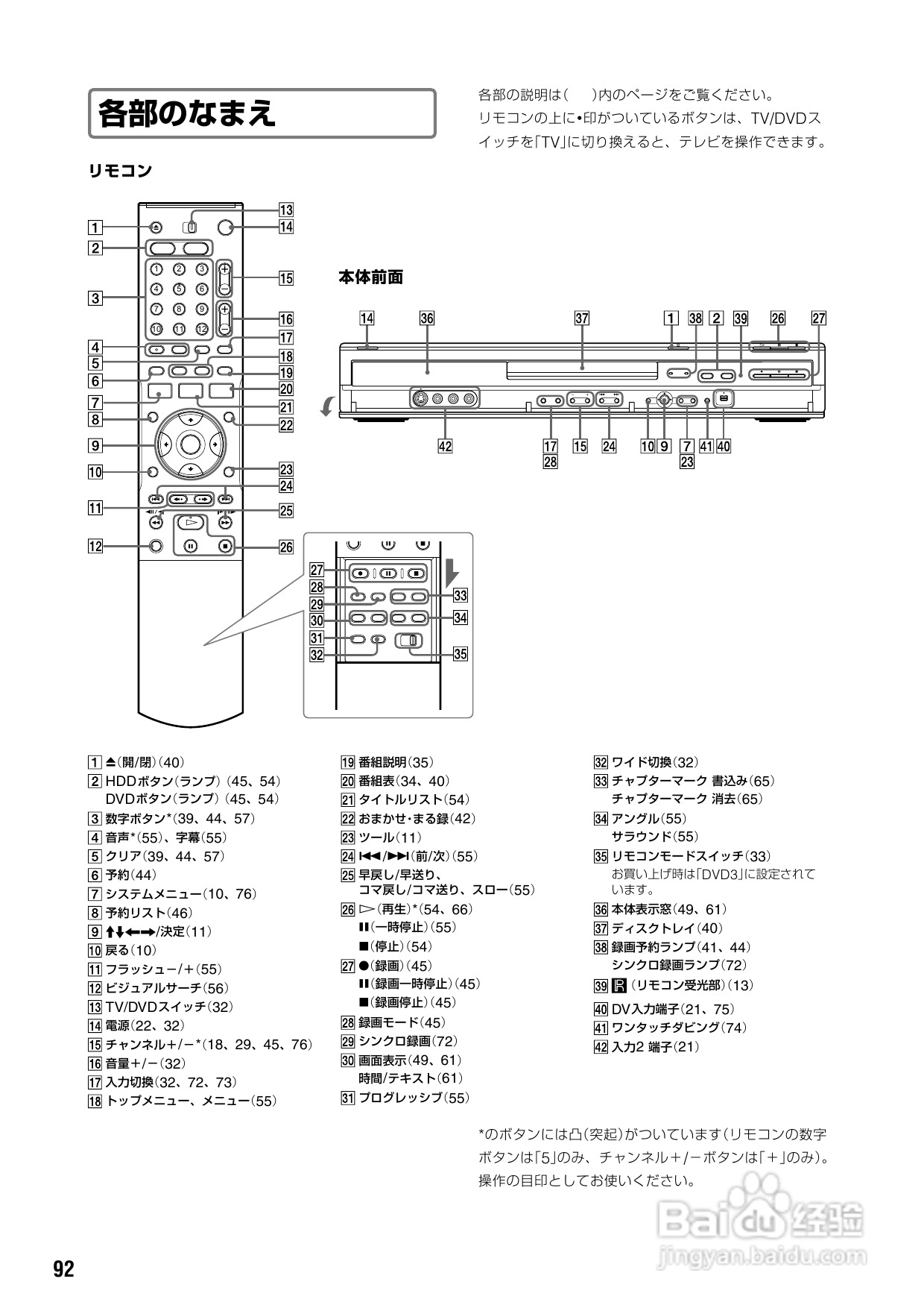 SONY DVD RDR-HX72说明书:[5]