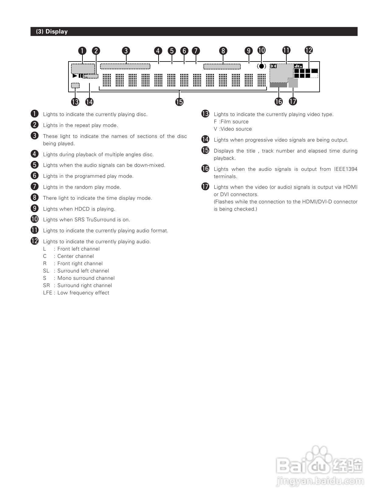 DENON DVD-A1XV播放机说明书:[2]