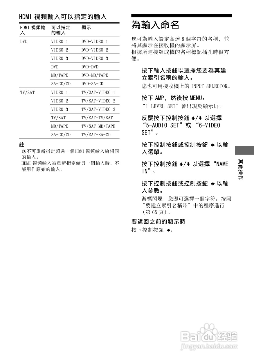 SONY STR-DG800功放使用说明书:[4]