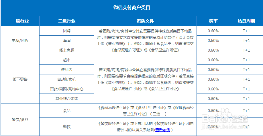 商家微信支付开通攻略