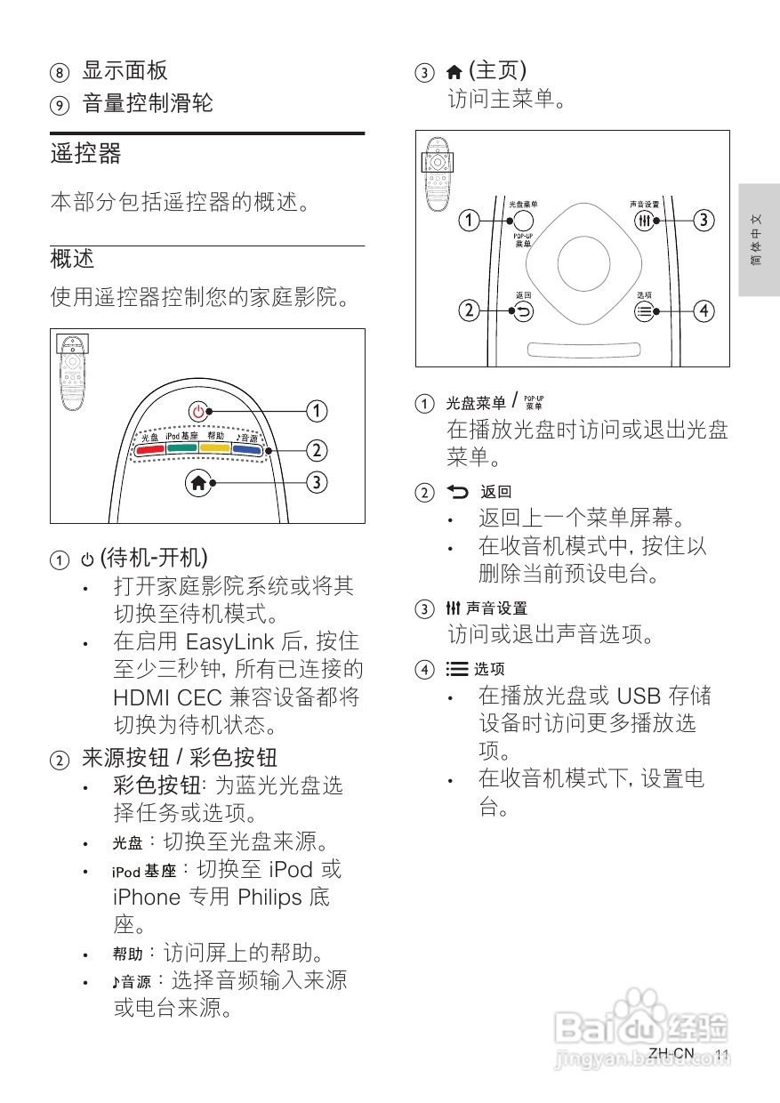 PHILIPS HTS5581家庭影院说明:[1]