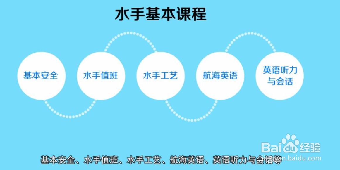 海员证怎么考