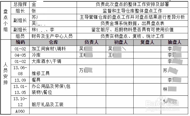 仓库盘点的基本流程