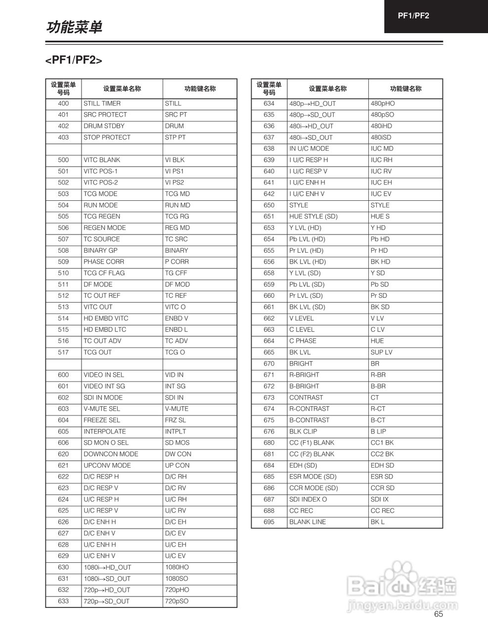 松下 HD1700广播级数字录像机操作手册:[7]
