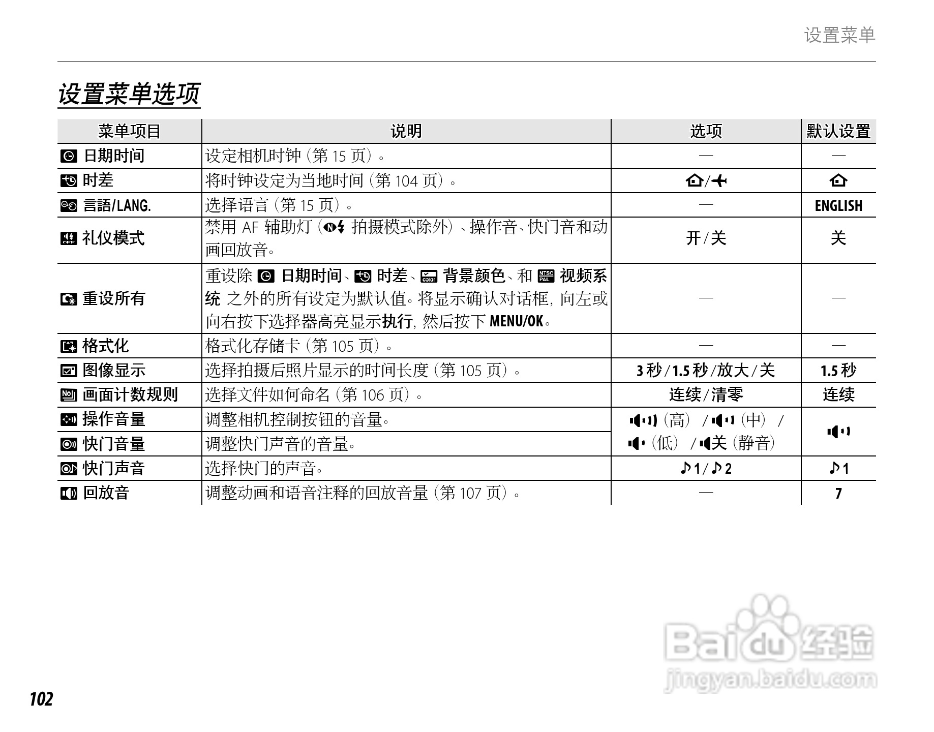 富士FinePix SL260数码相机使用说明书:[12]