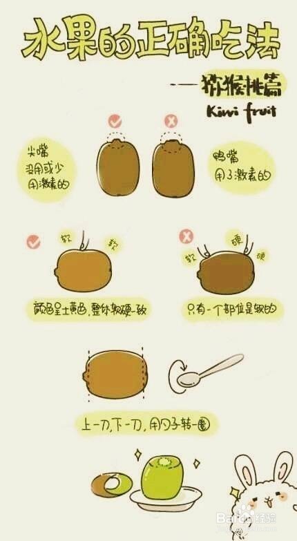【水果正确吃法】分享各种水果的正确吃法