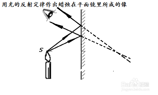 利用反射定律完成物体在平面镜中成像