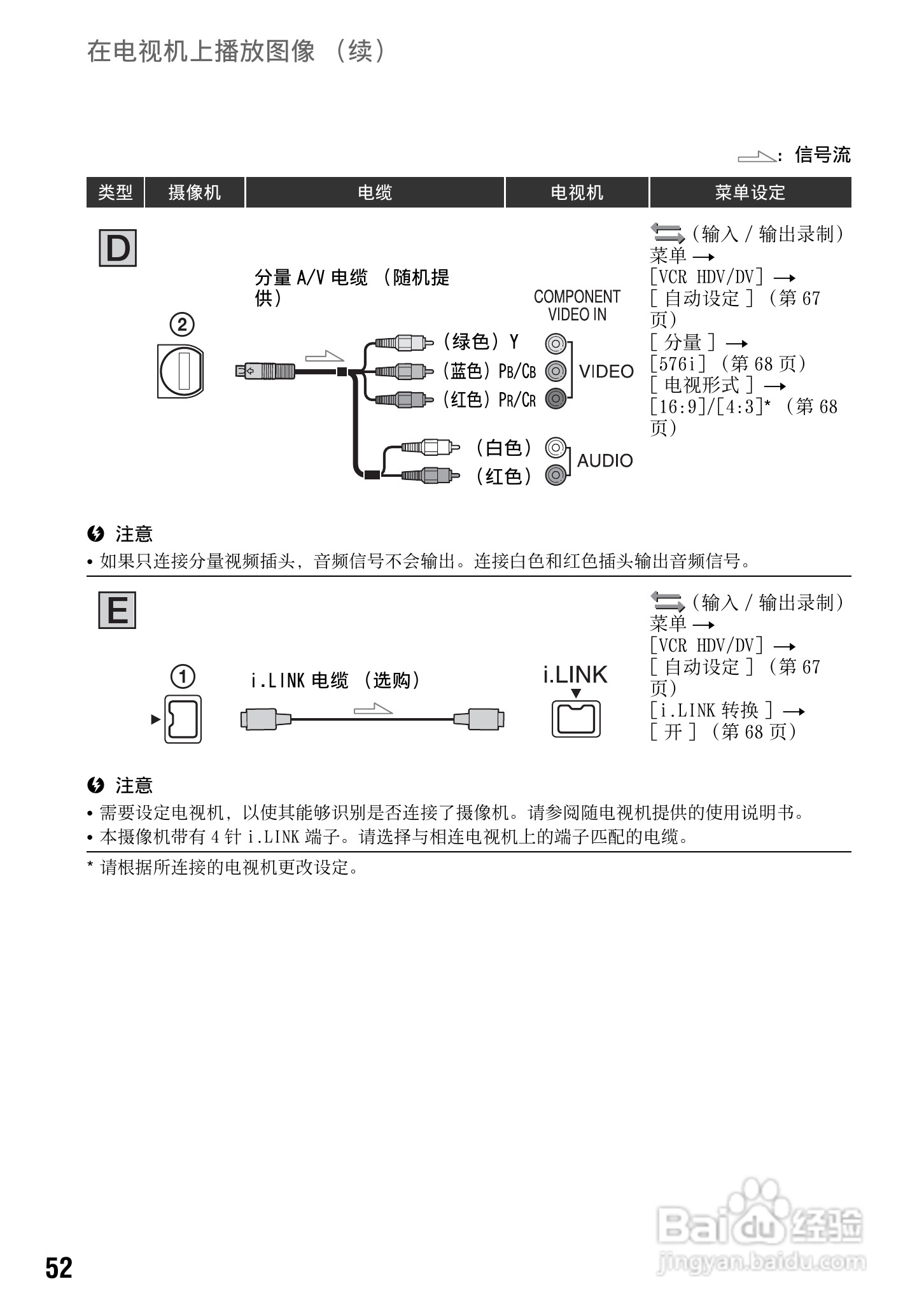 SONY HDR-FXX1000E摄像机说明书:[6]