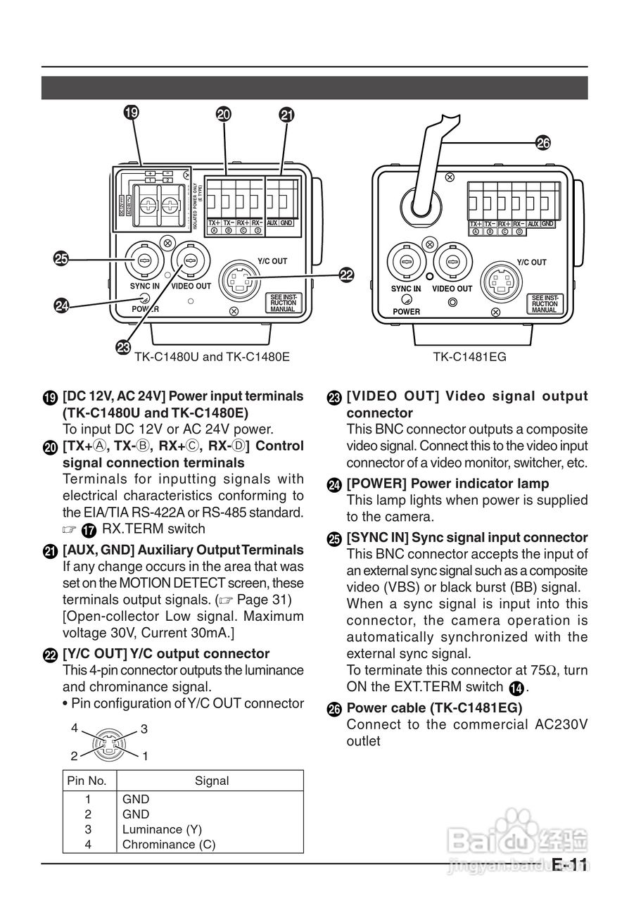 JVC TK-C1480/TK-C1481/COLOUR VIDEO CAMERA摄像机说:[2]
