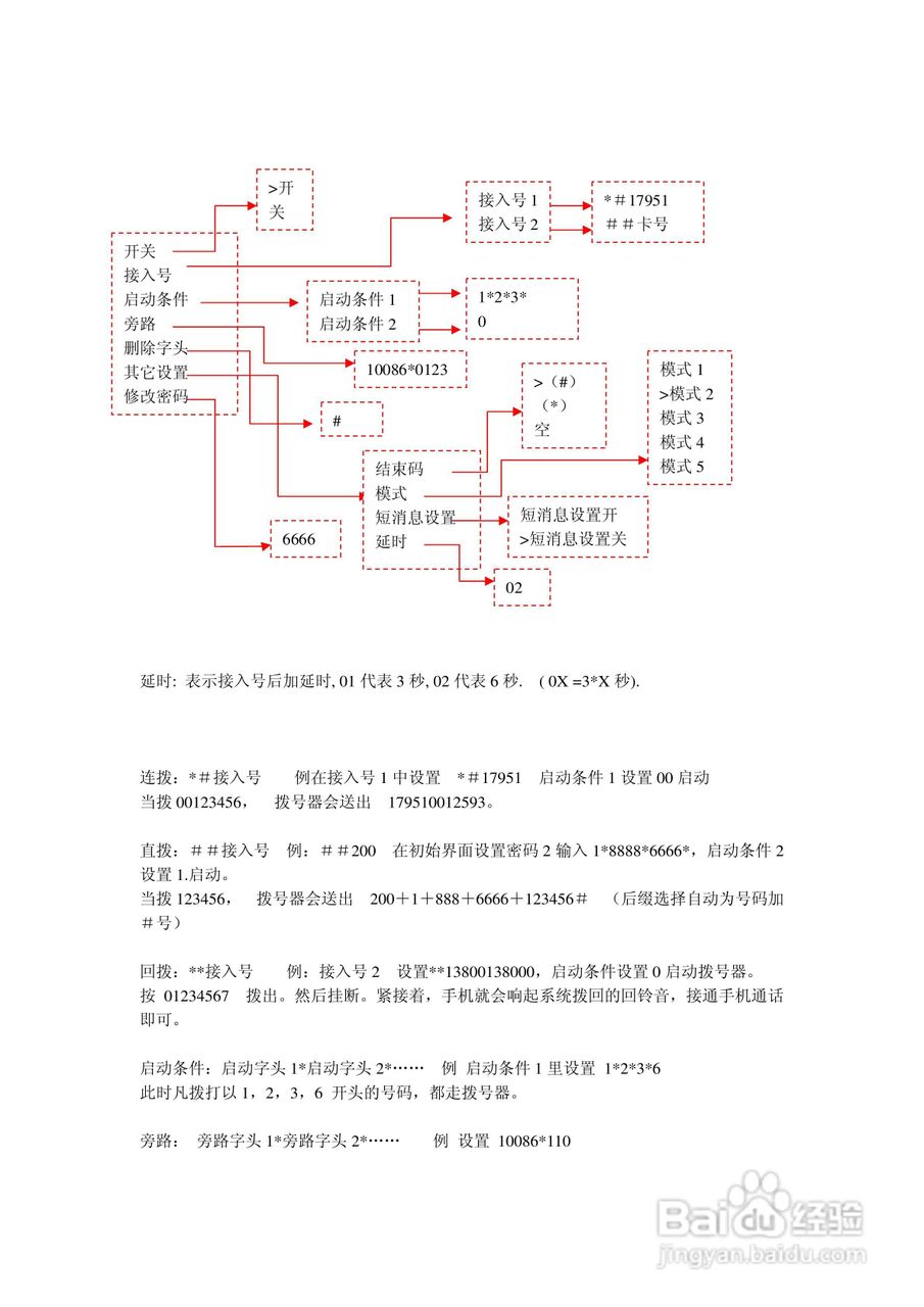 力宇讯电子手机拨号器中文使用说明书