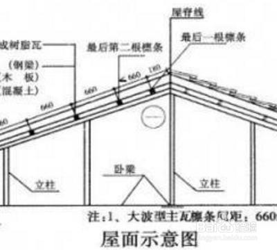 怎么合成坡度
