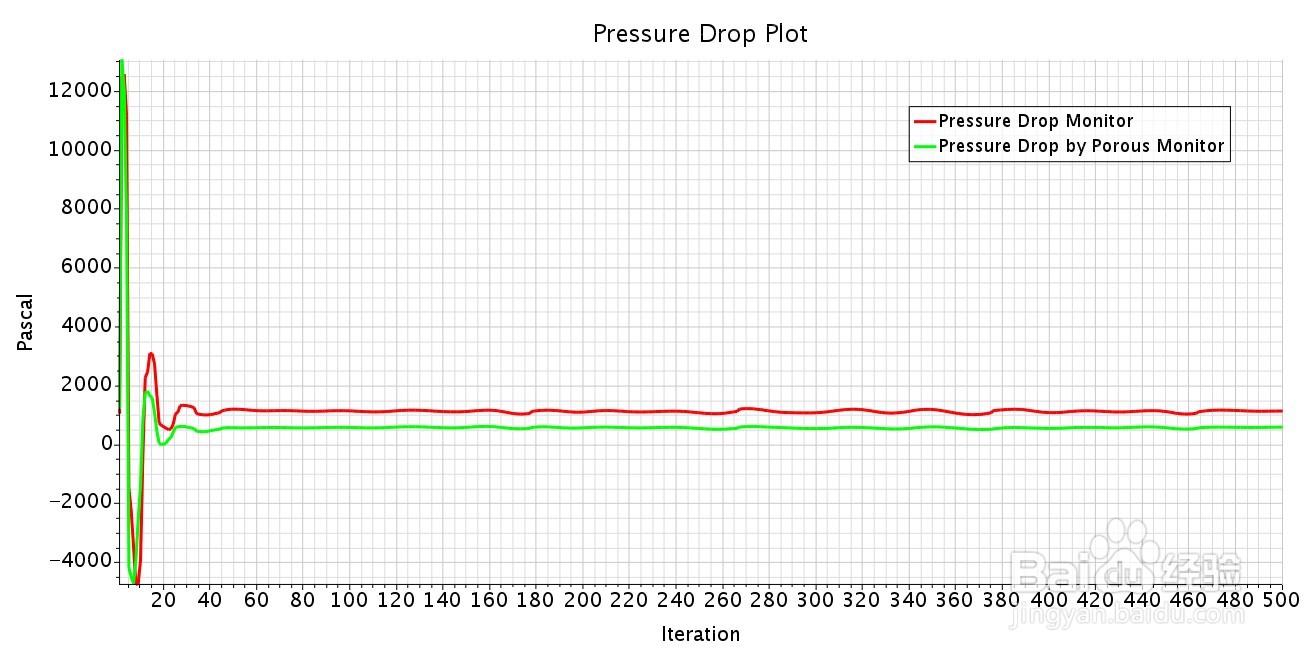 STAR-CCM+：多孔介质模型-各向异性