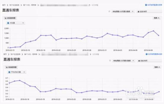 淘宝经验：一个月销量额翻10倍的秘诀！
