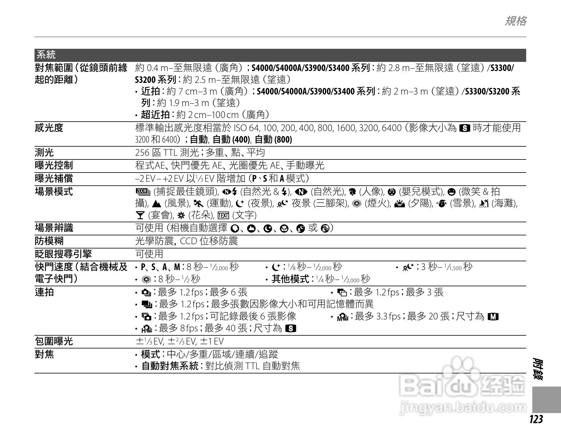 富士S4050简体中文说明书:[14]