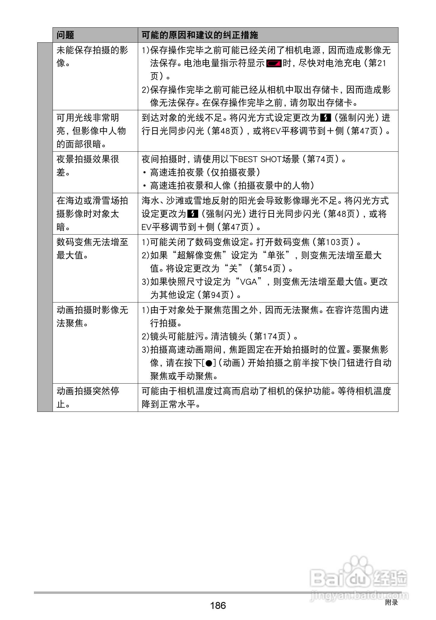 卡西欧 EX-ZR410数码相机说明书:[19]