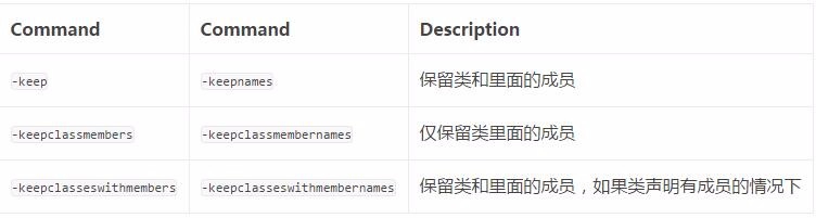 Android开发之混淆基础教程
