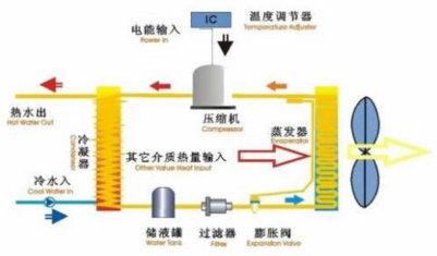 空气能对阵磁能热水器
