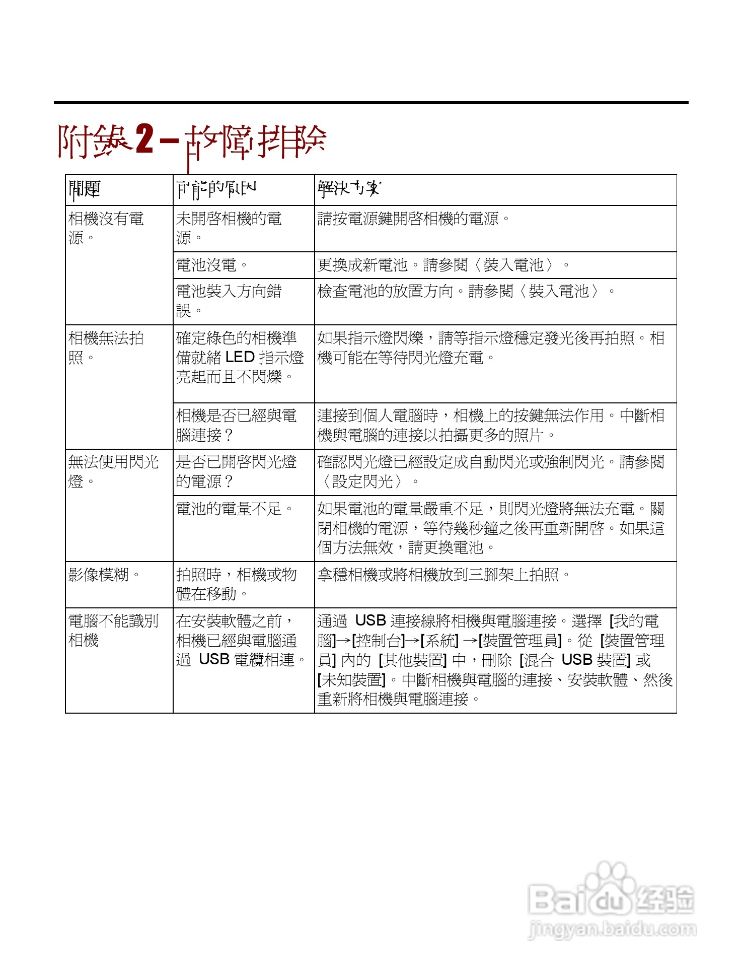 Digimaster s500数码相机使用说明书:[5]