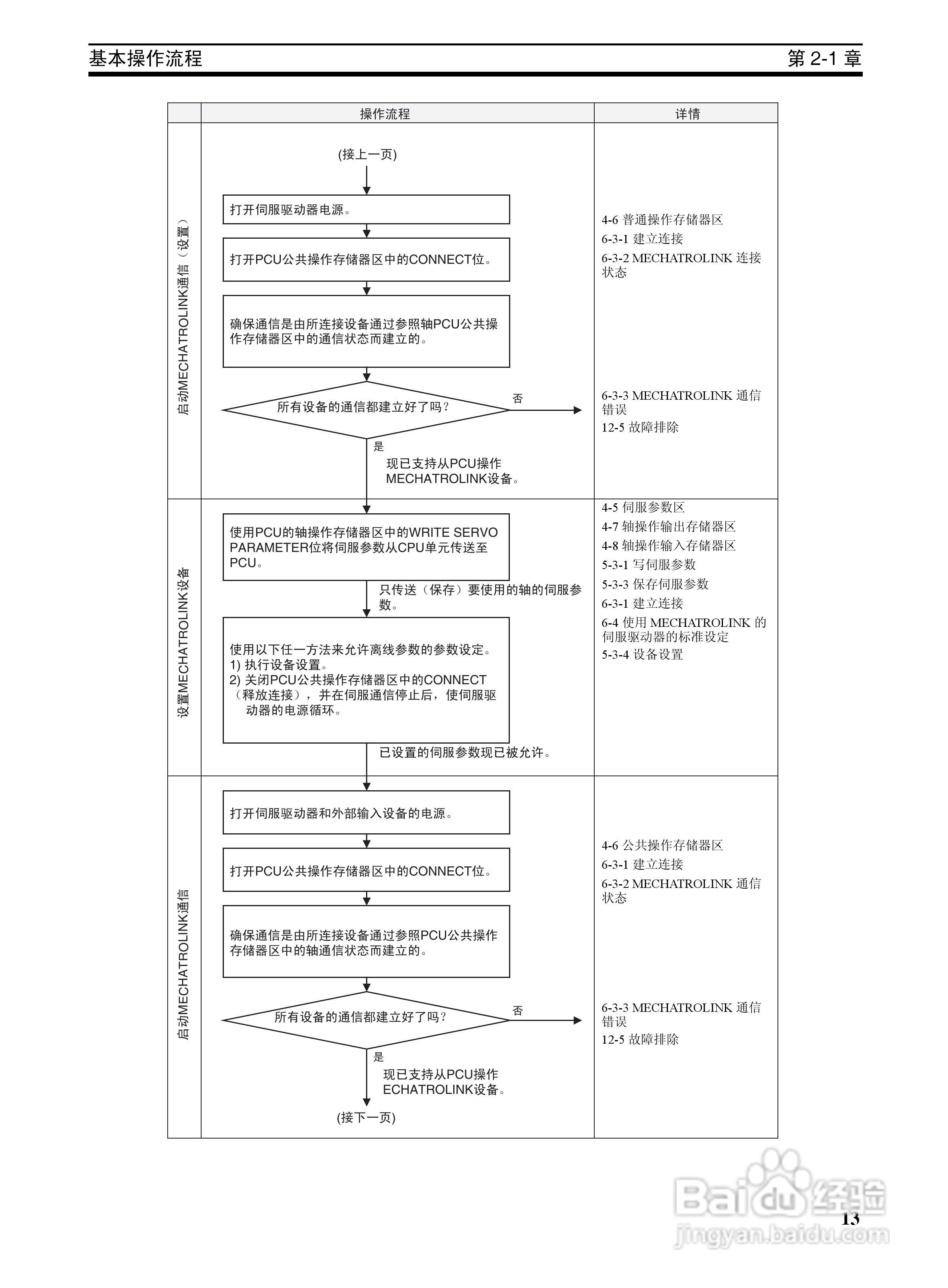 OMRON SYSMAC CJ1W-NCF71位置控制单元操作手册:[3]