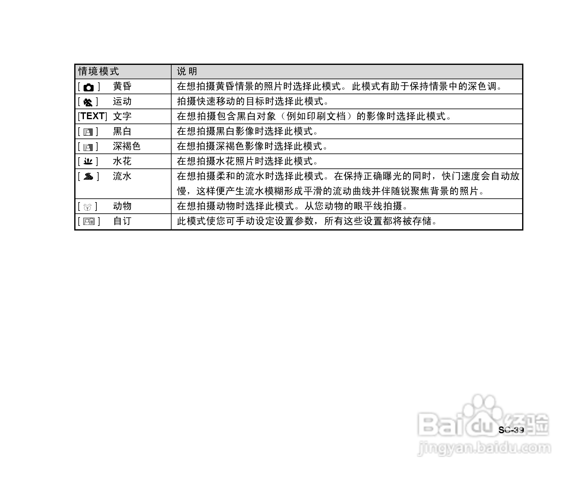 拍得丽ES-6型数码相机使用说明书:[4]